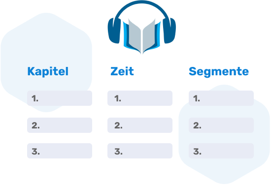 Split Audiobooks by Chapter/Time/Segment