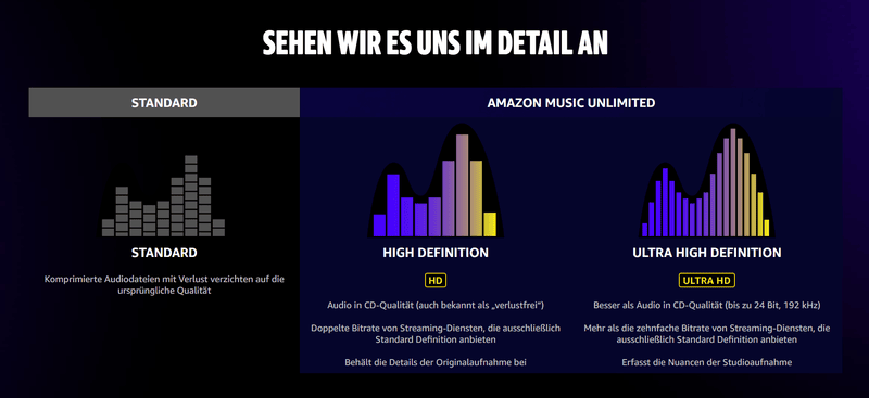 Amazon Music Unlimited Musikqualität