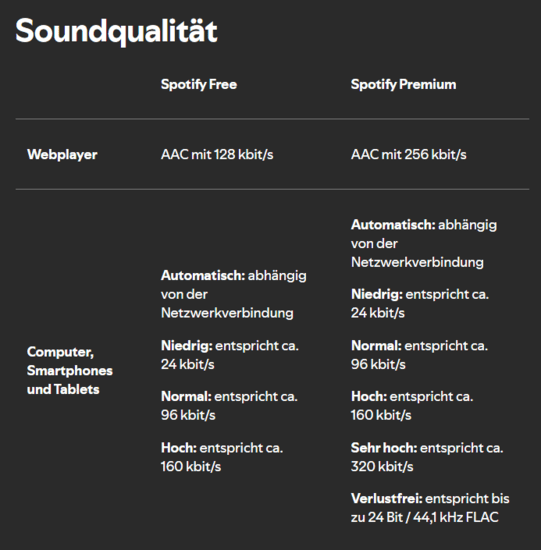Audioqualität und Audioformate von Spotify Music