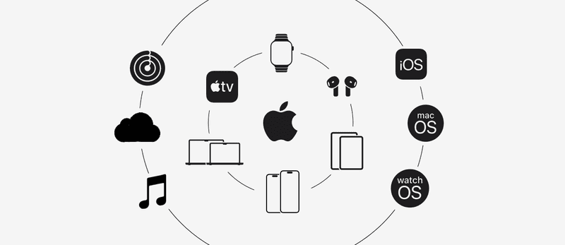 Ökosystem von Appple Music