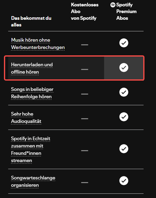 Offline-Funktion von Spotify
